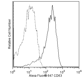 hCD63_A647_overlay.png